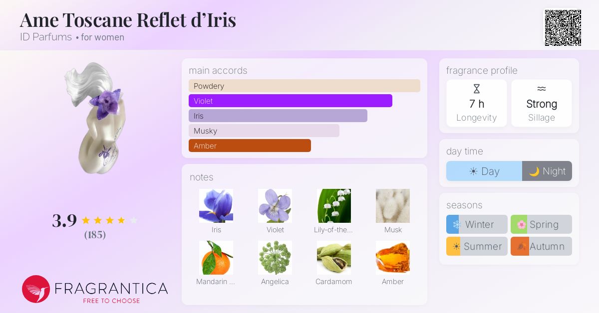 Fragrantica image 4