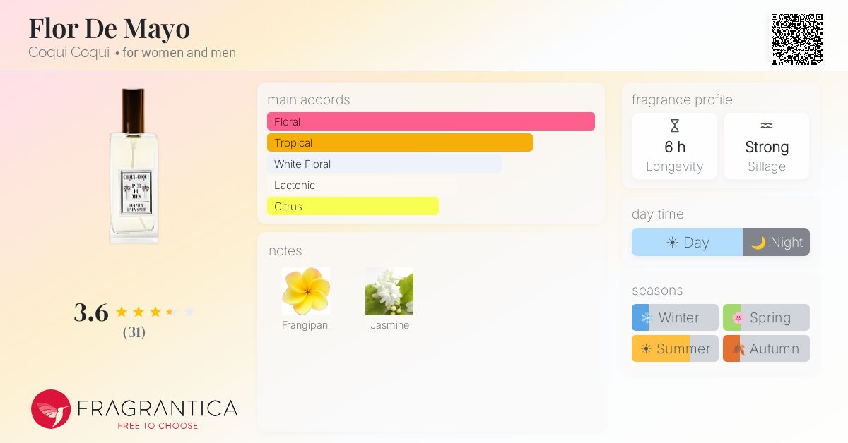 Fragrantica image 4