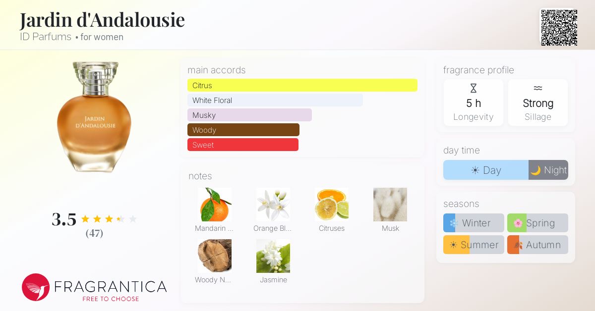 Fragrantica image 4