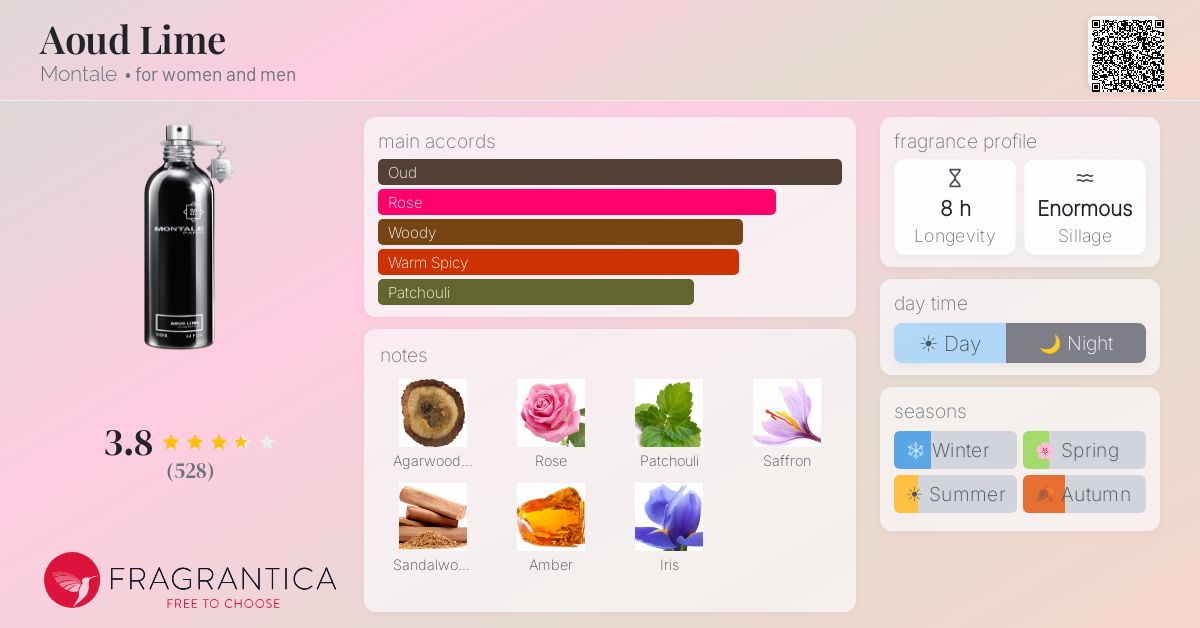 Fragrantica image 4