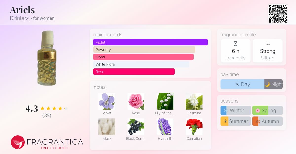 Fragrance card
