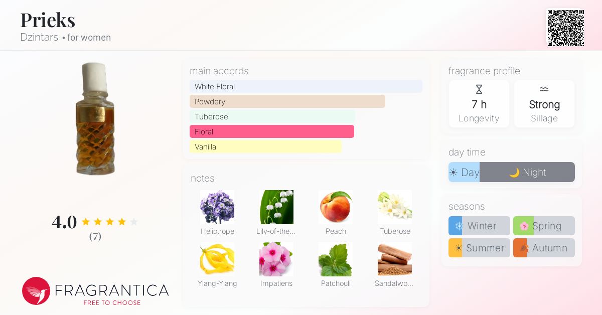 Fragrantica image 4