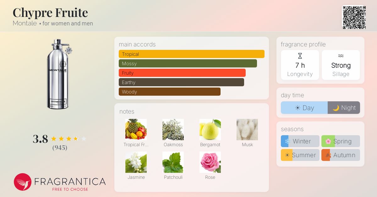 Fragrantica image 4