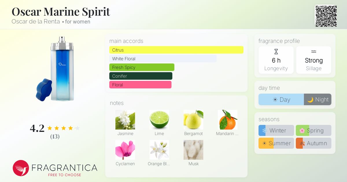 Fragrantica image 4