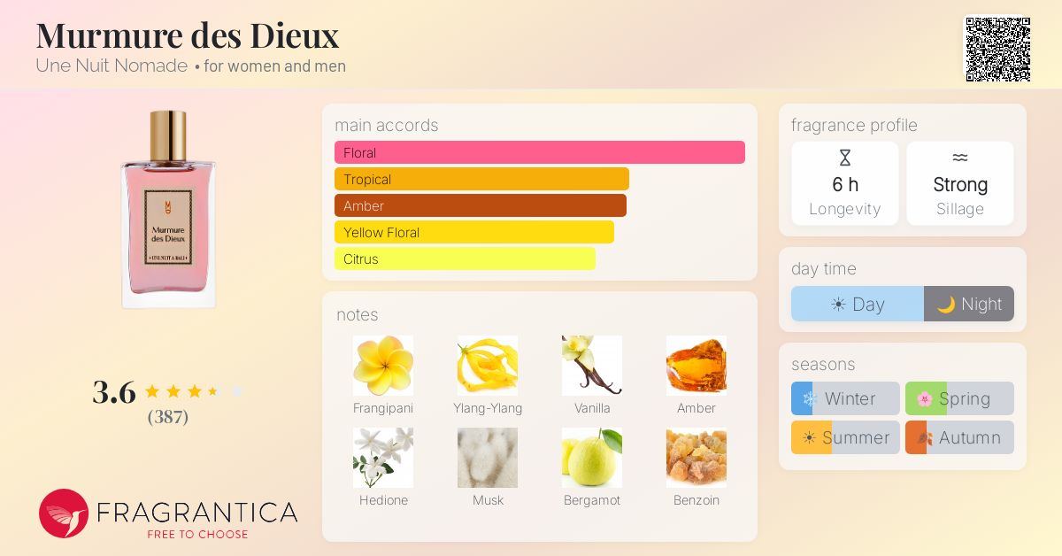 Fragrantica image 4