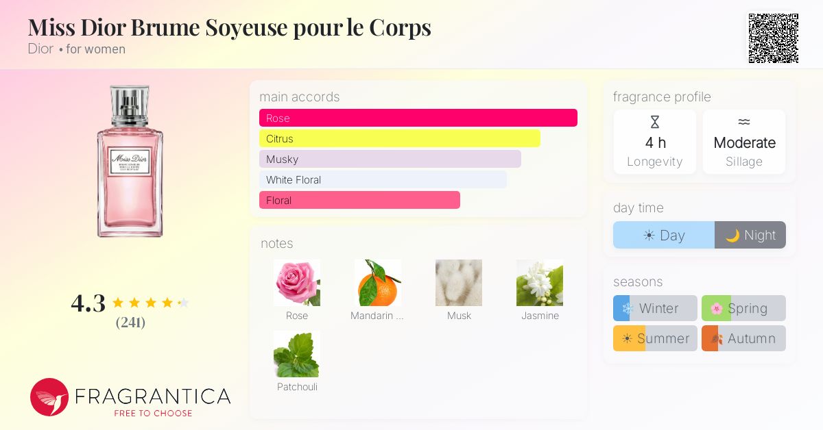 Fragrantica image 4