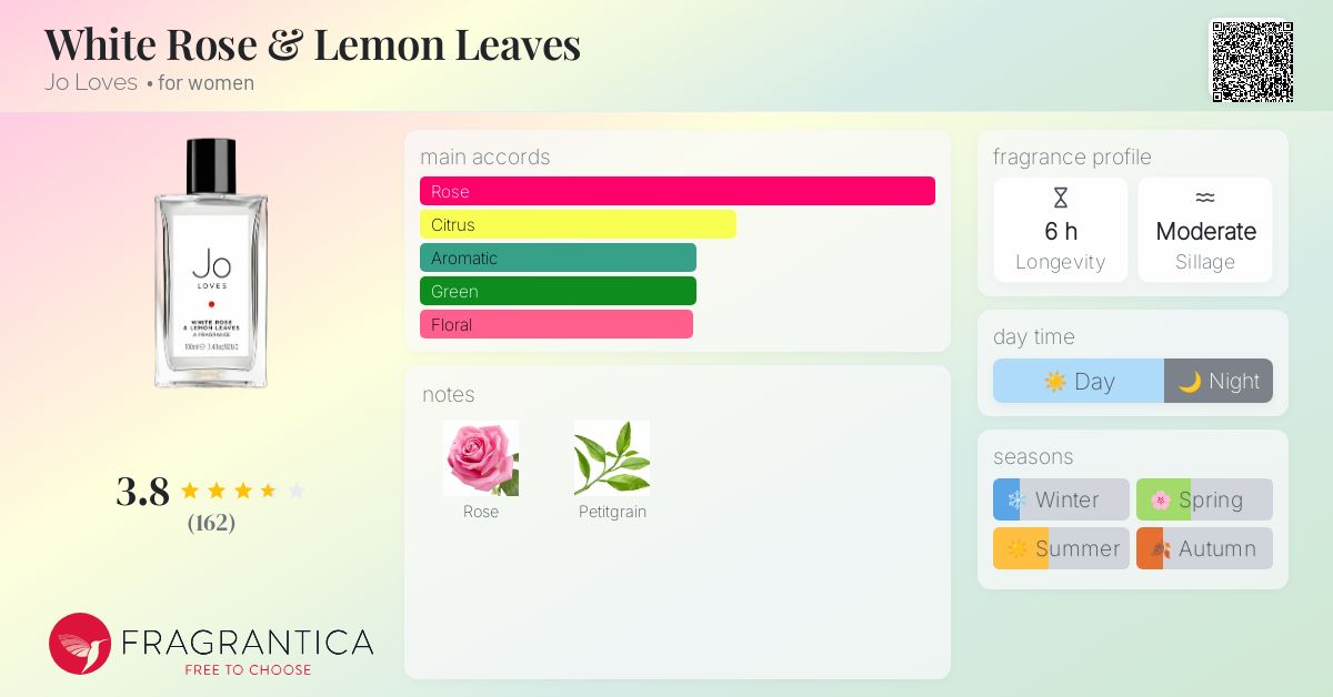 White Rose & Lemon Leaves Jo Loves perfume a fragrance