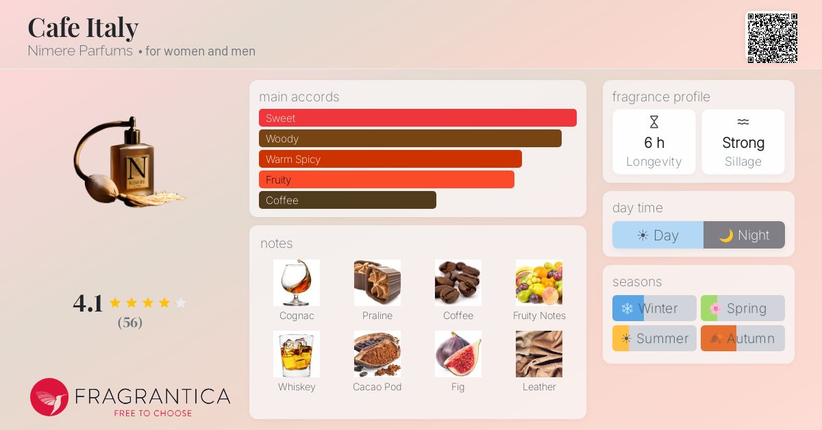 Fragrantica image 4