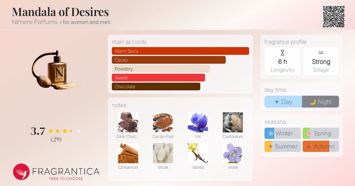 Fragrantica image 4