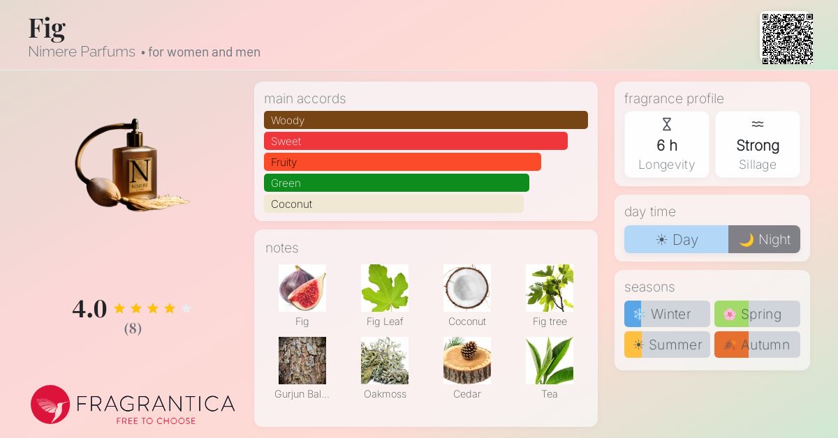 Fragrantica image 4
