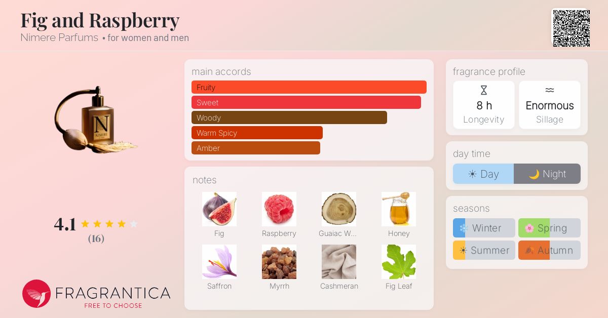 Fragrantica image 4