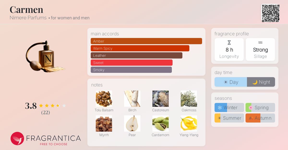 Fragrantica image 4