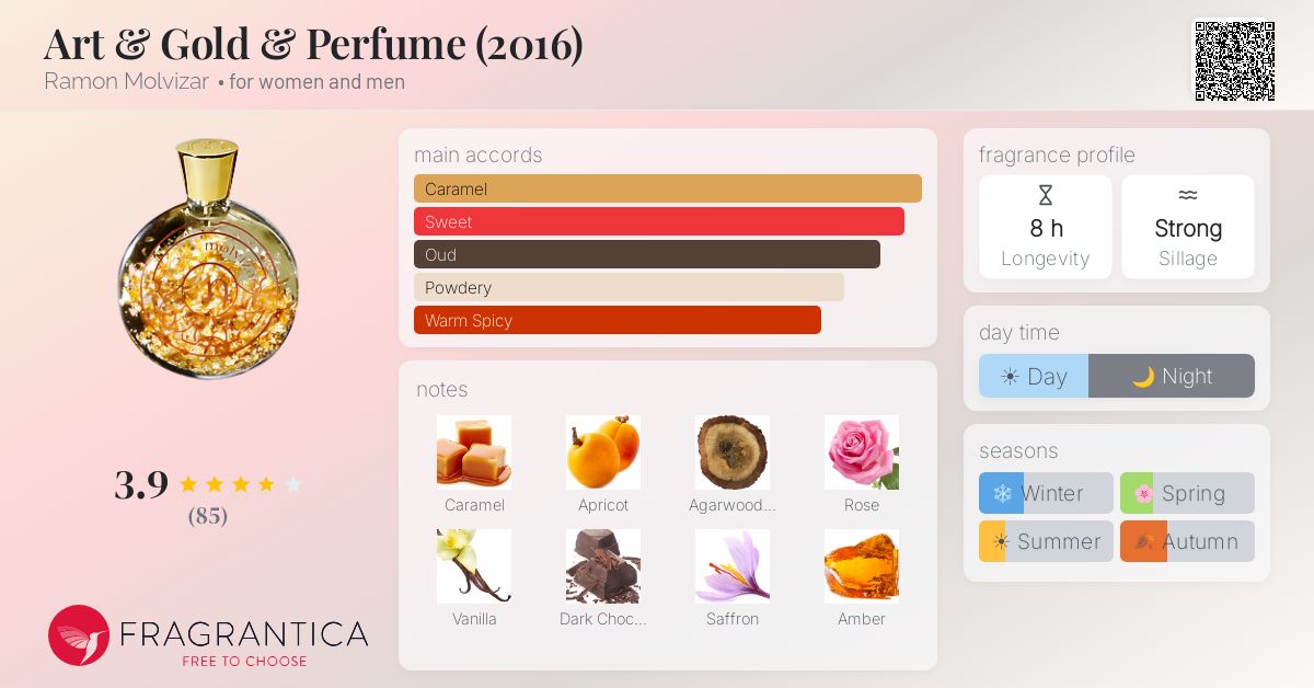 Fragrantica image 4