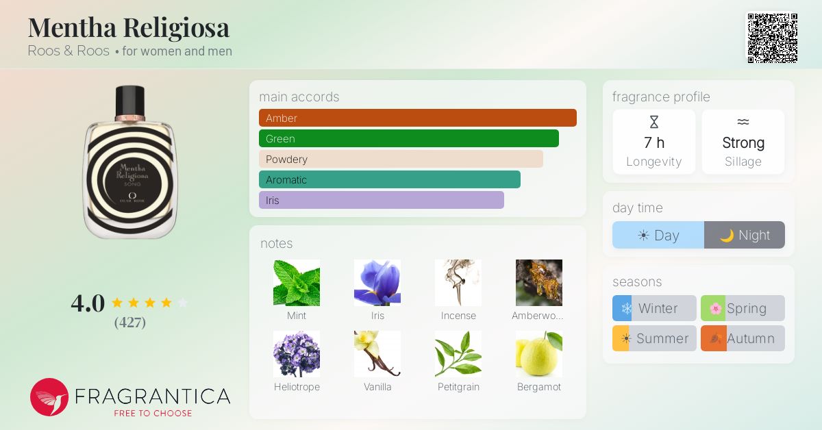 Fragrantica image 4