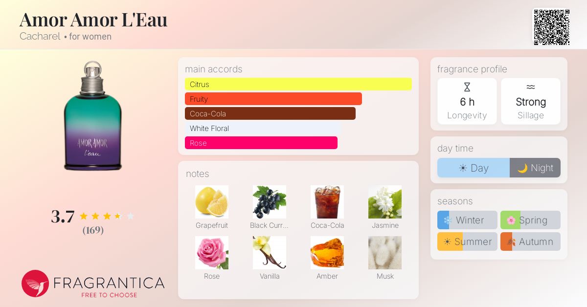 Fragrantica image 4
