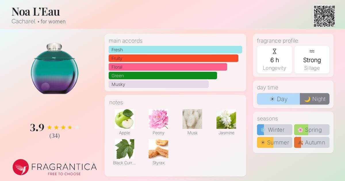 Fragrance card