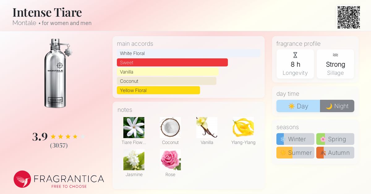 Fragrance Fragrantica Montale Intense Cafe Intense Cafe Montale - Main Image