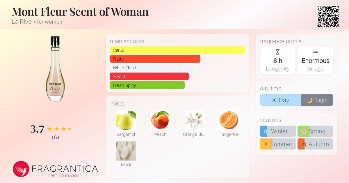Fragrantica image 4