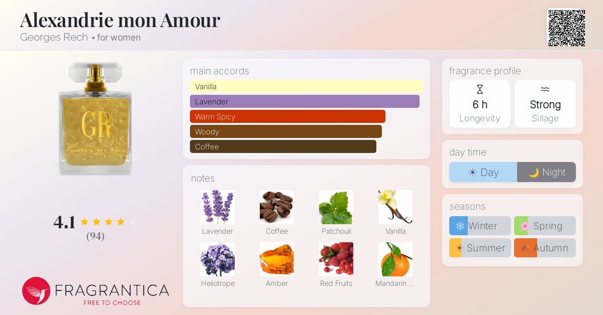 Fragrantica image 4