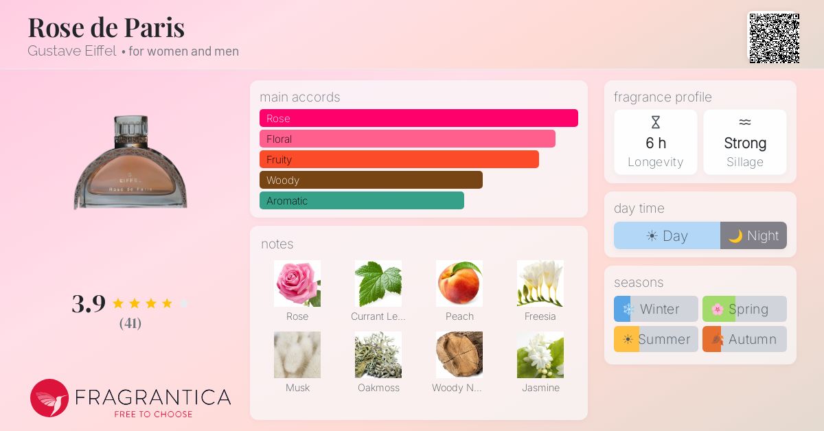 Fragrantica image 4