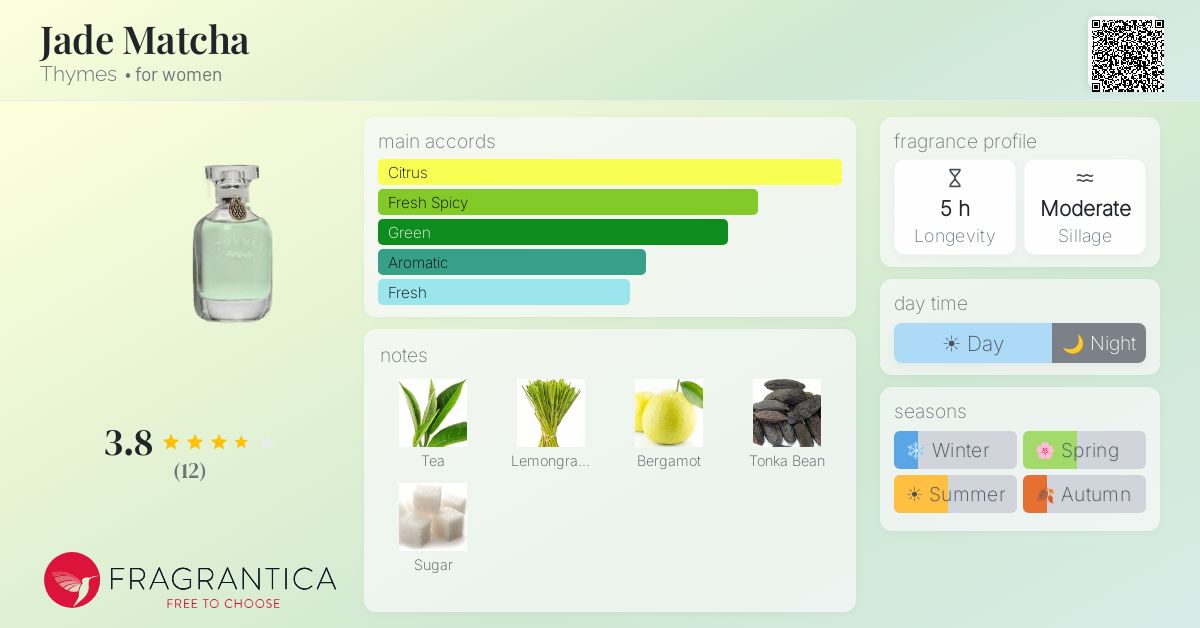 Fragrantica image 4