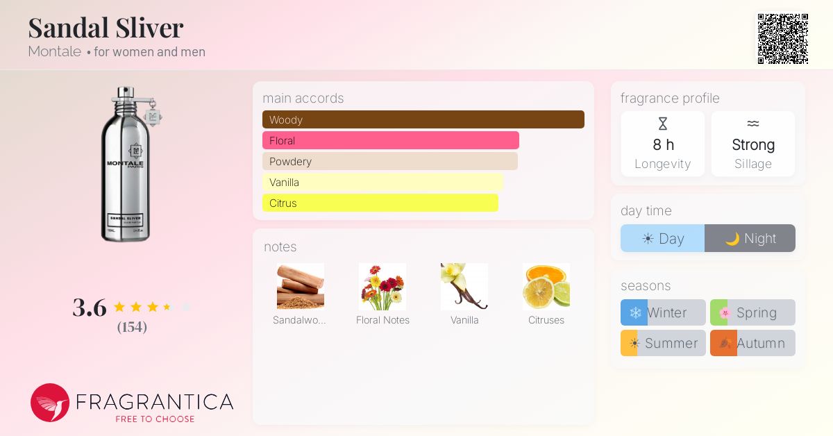 Fragrantica image 4