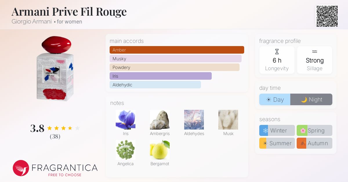 Fragrantica image 4