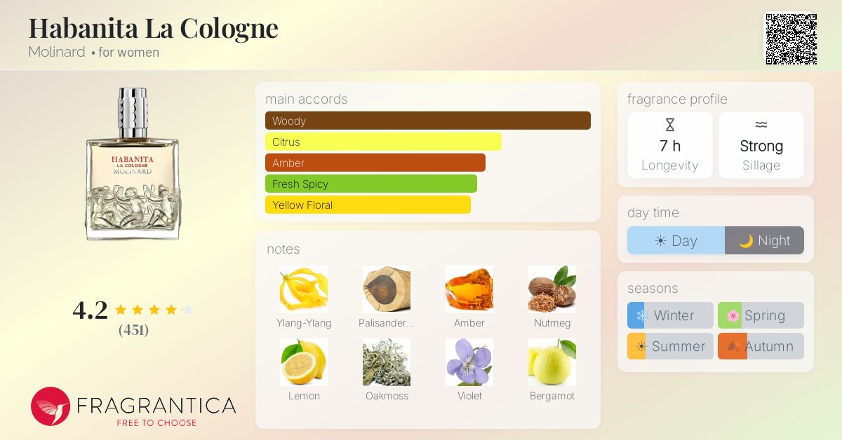 Fragrance card