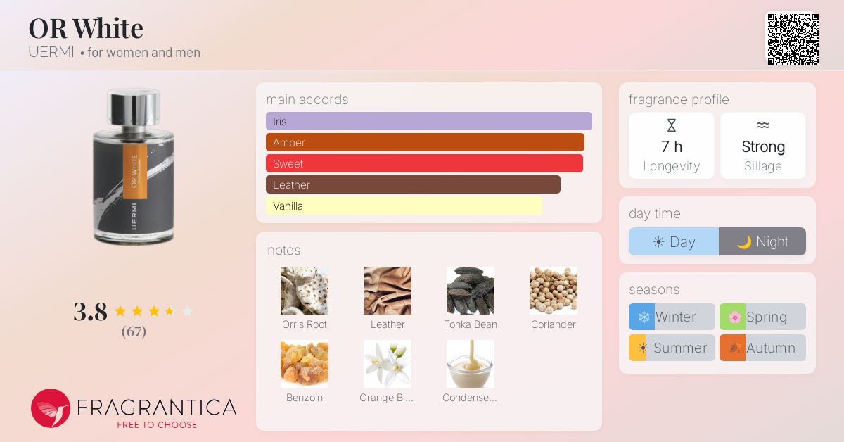 Fragrantica image 4