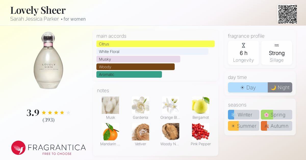 Fragrantica image 4