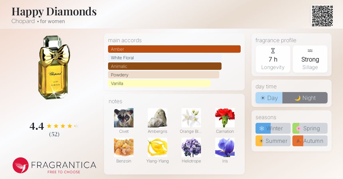 Fragrantica image 4