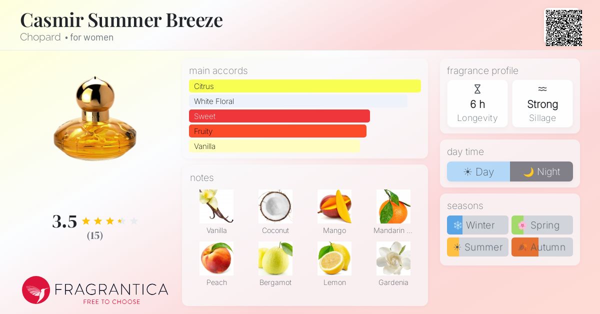 Fragrantica image 4