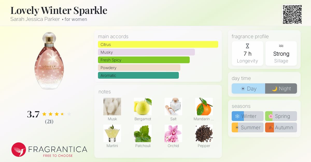 Fragrantica image 4