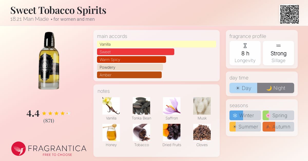 tobacco allergy throat Burning Sore Throat From Vaping?