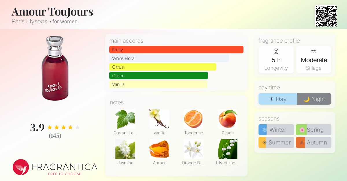 Fragrantica image 4