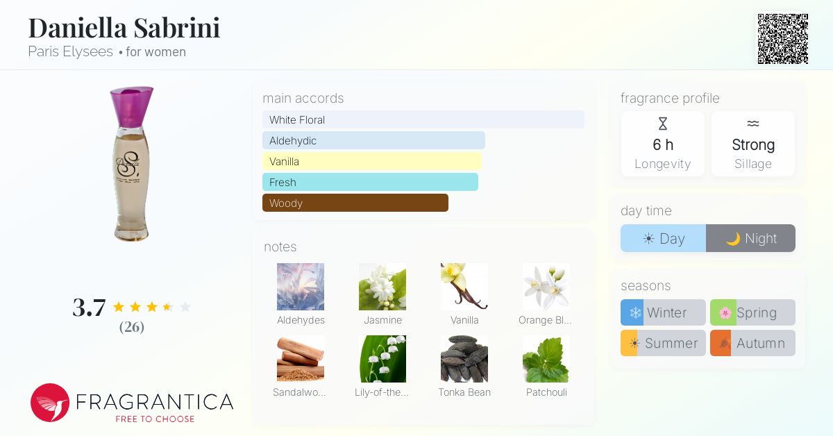 Fragrantica image 4