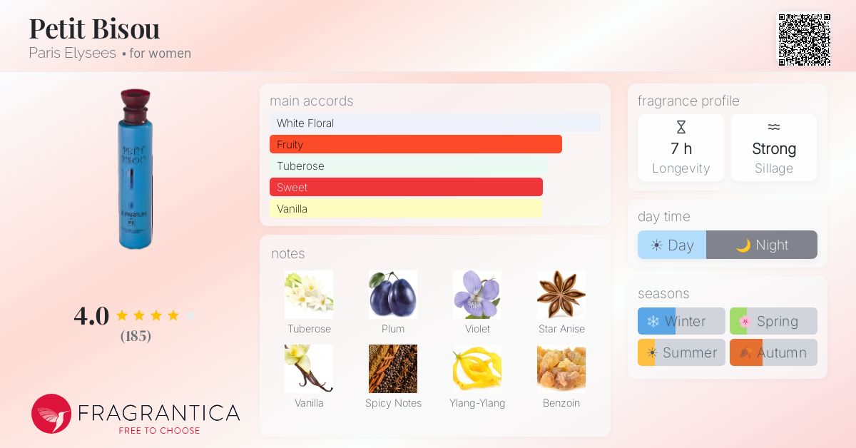 Fragrance card