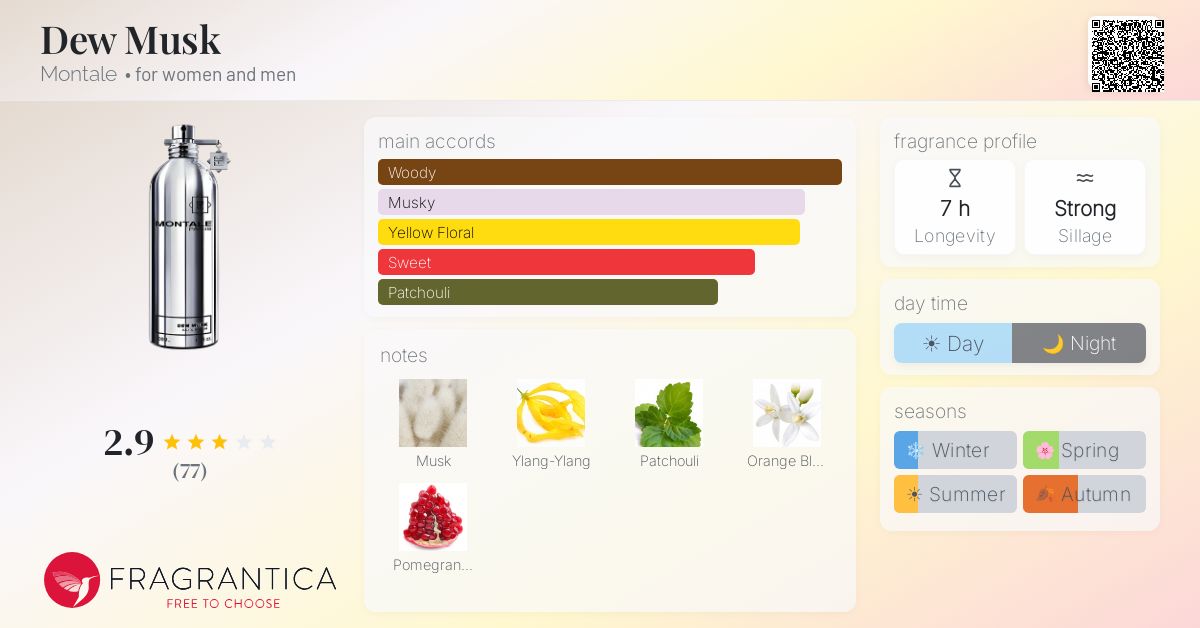 Fragrantica image 4