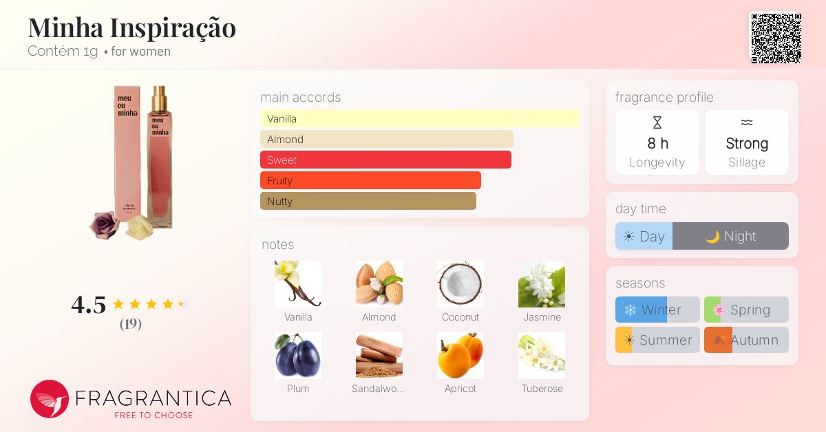 Fragrantica image 4