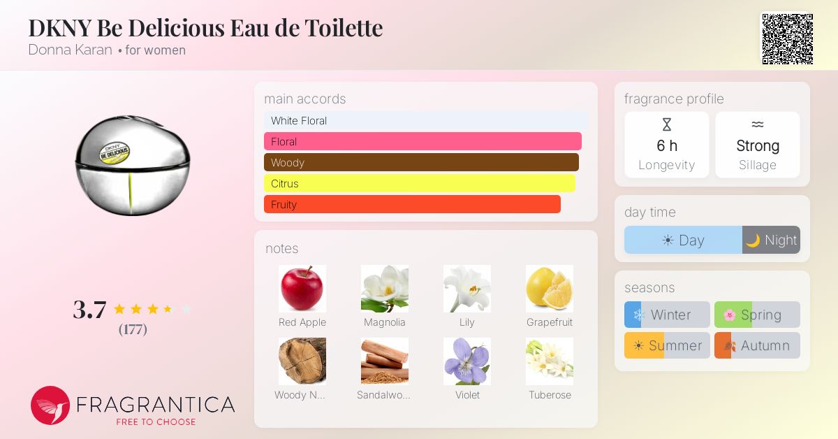 Fragrantica image 4