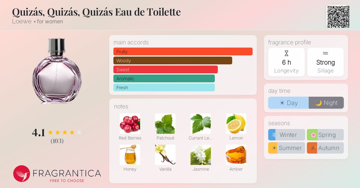 Fragrantica image 4