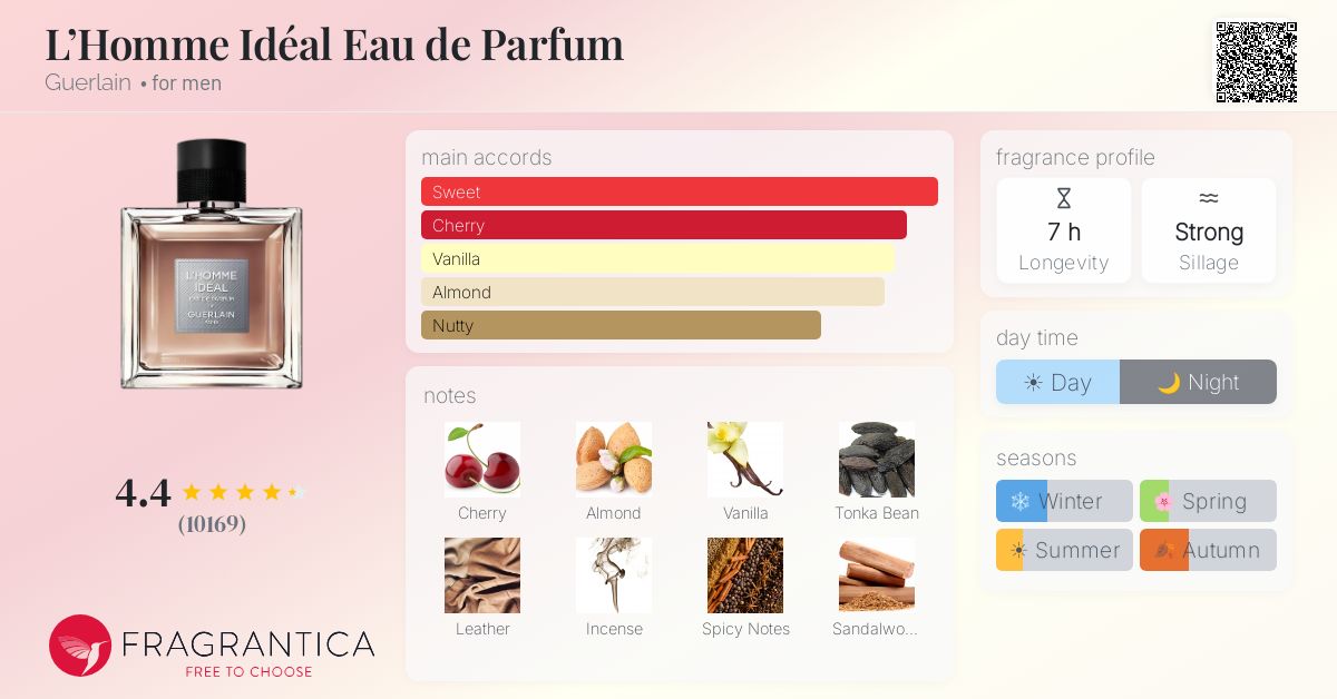 Fragrance card
