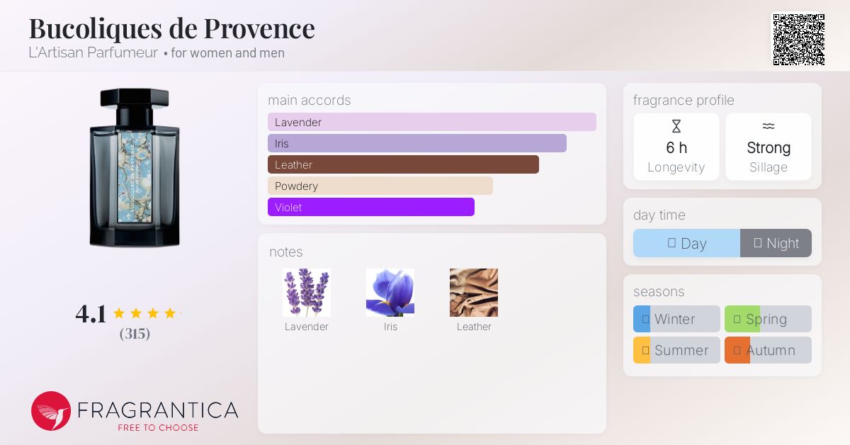 Bucoliques de Provence L'Artisan Parfumeur perfume - a