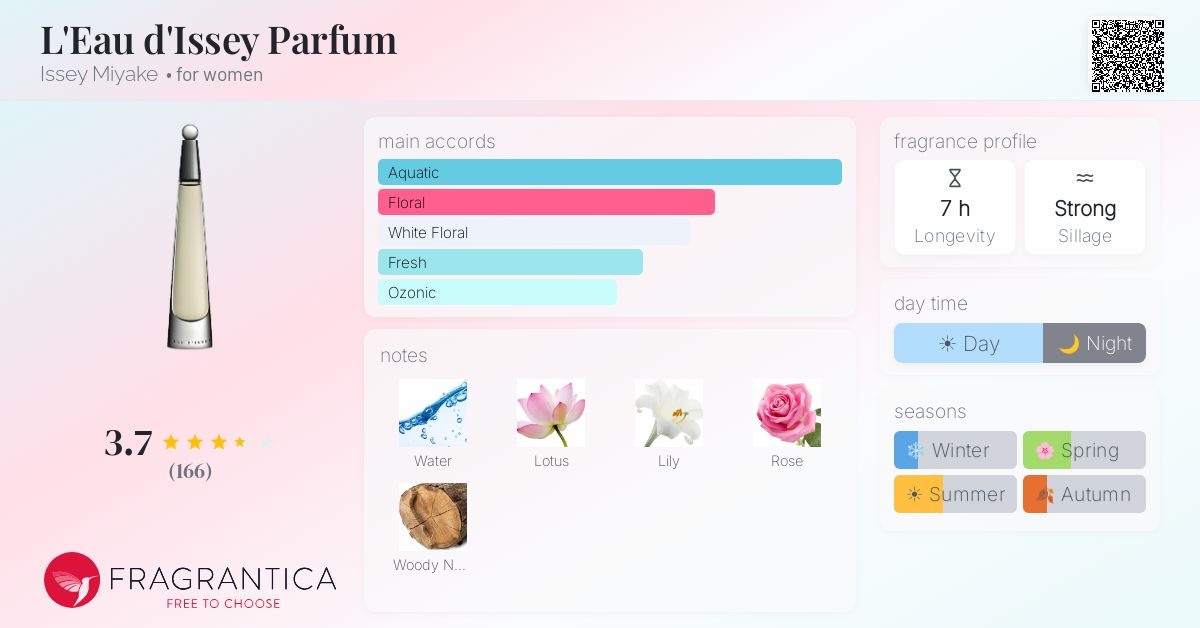 Fragrantica image 4