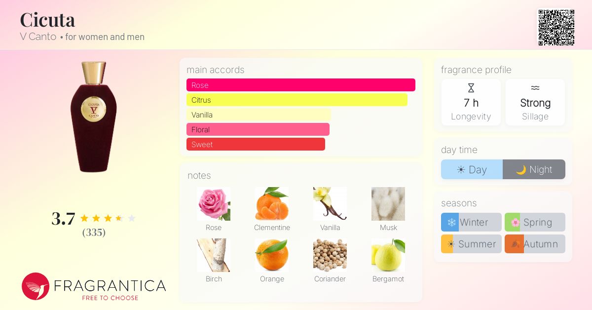 Fragrantica image 4