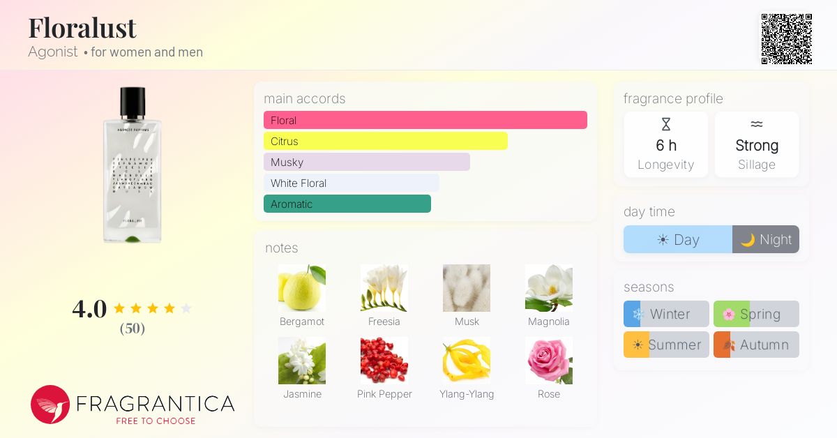 Fragrance card
