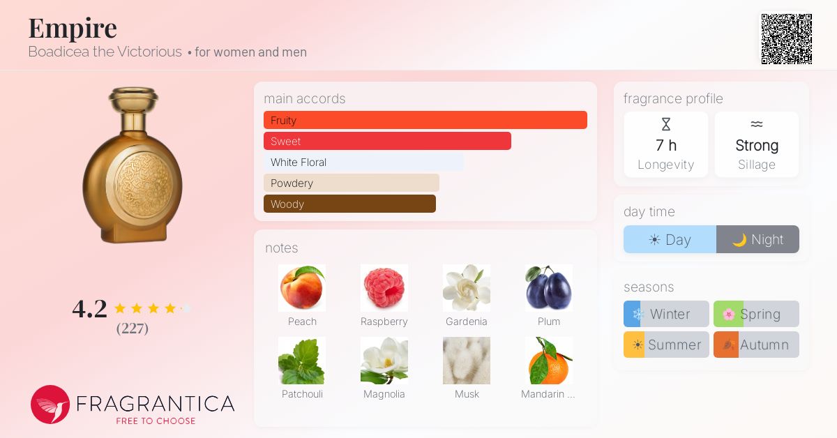 Fragrance card