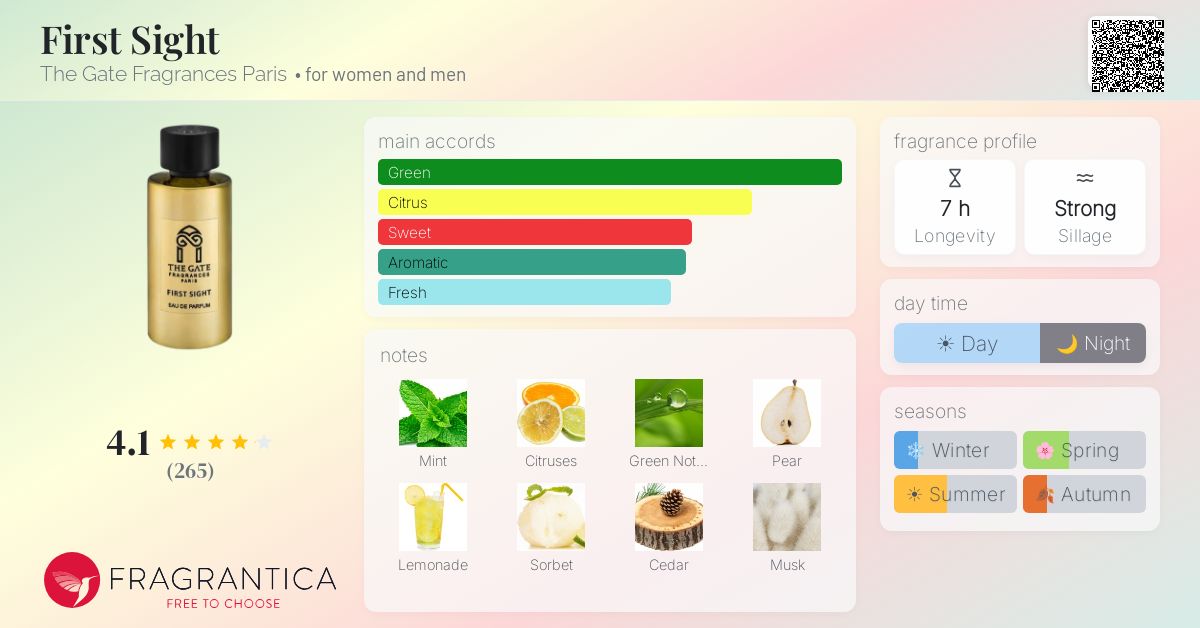 Fragrance card