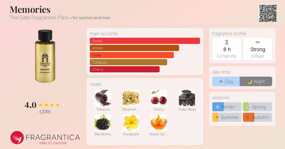 Fragrance card