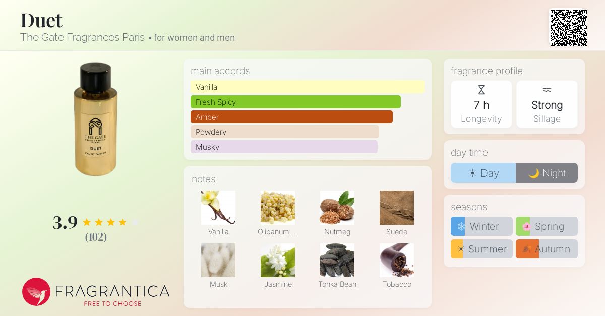 Fragrance card